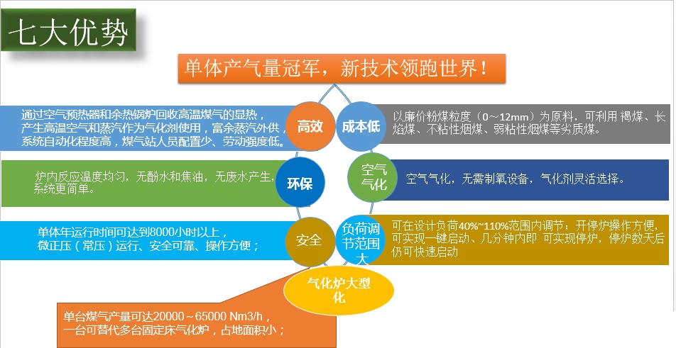 黃臺粉煤氣化系統優勢