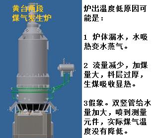 爐出溫度低原因