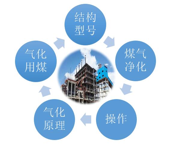 煤氣發生爐知識